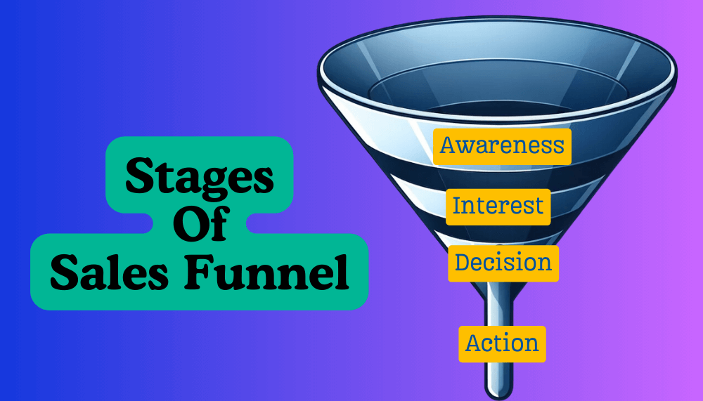 Stages of Sales Funnel